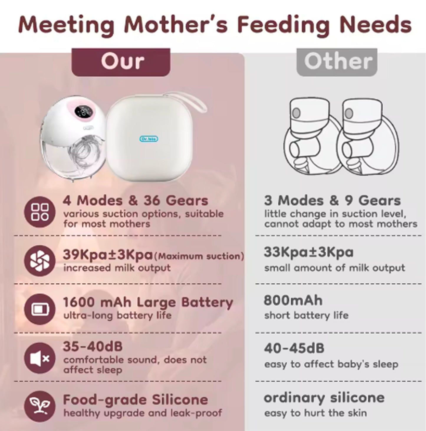 HOMERRY™ Breast pump